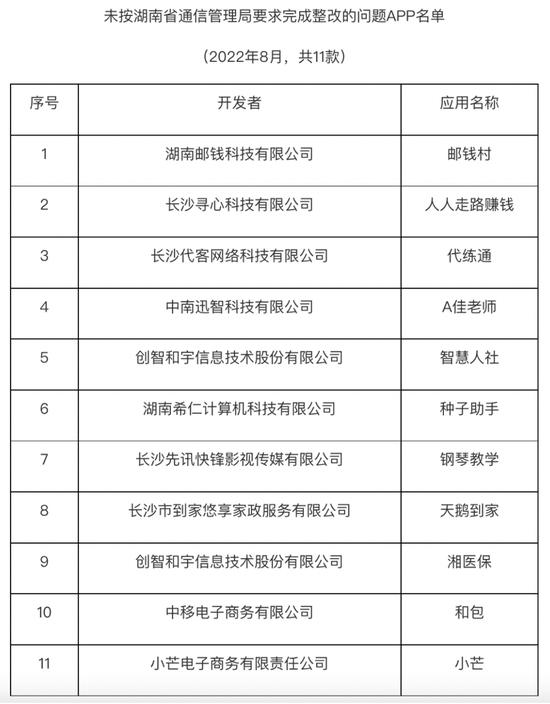 中移电子商务回应“和包”App被点名，源起信息收集提示整改不完整，个人信息保护还能怎么做？