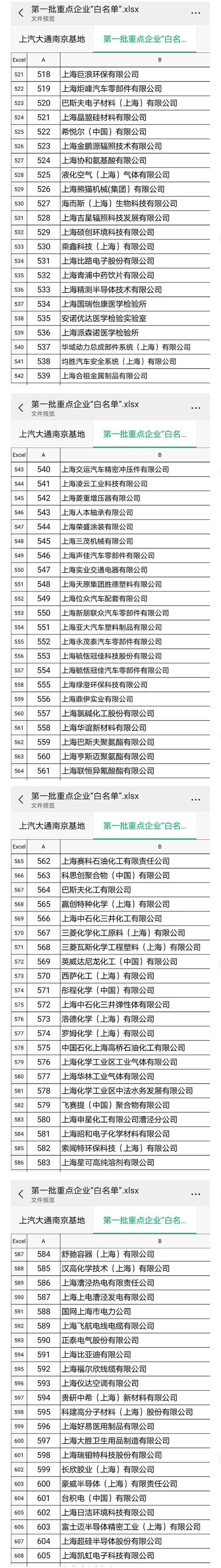 上海首批复工复产重点企业“白名单”来了！多家上市公司积极筹备复工复产 “上榜”企业加紧制定方案