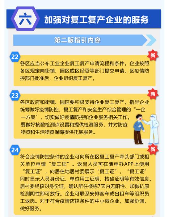 重磅！上海首批建工复工复产“白名单”！含腾讯、阿里、中芯国际等，返岗人员楼栋7天无阳可放行