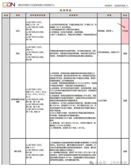 2万余西顿照明灯具被指不符国标：曾多次抽检不合格被通报 或存重大安全隐患