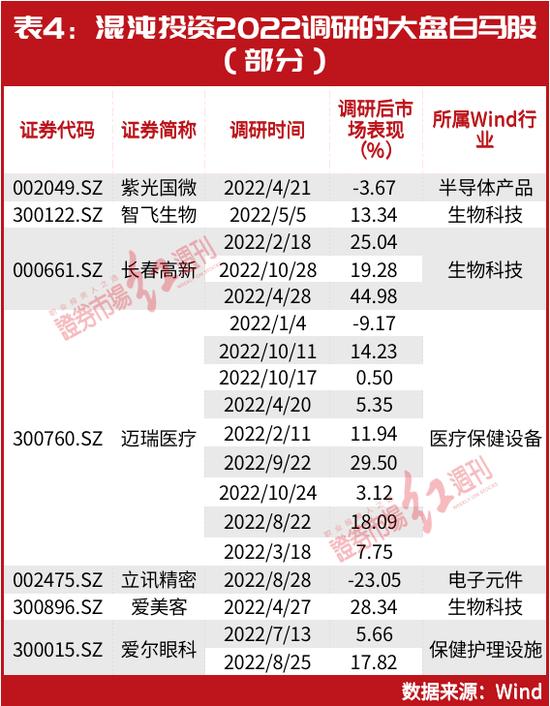 北上资金800亿“杀回马枪”！林园、葛卫东都有“所爱”，这些千亿白马股将有跨年布局机会？