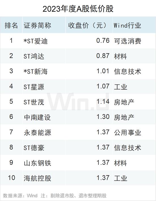 2023年度A股大数据排行榜：盟固利振幅3416%，阿为特振幅1116%，坤博精工、联特科技、凯华材料振幅超800%