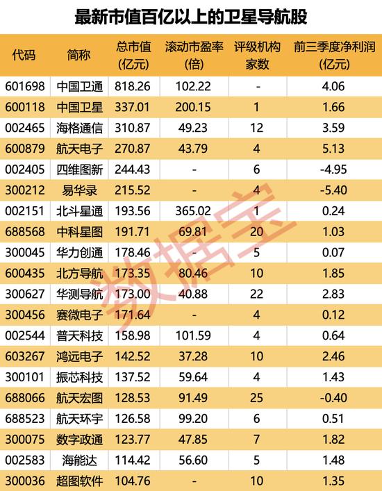 40多亿买地40多万转卖，防水龙头“唱哪出”？全球民航可通用，北斗系统迎重磅利好！产业链或将持续受益