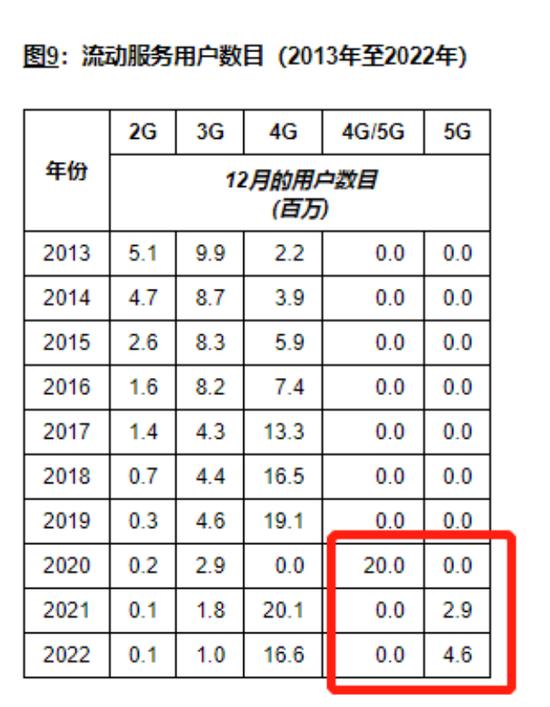 电讯盈科：我5年分红270亿，投资回报率18%！李泽楷：它市值蒸发5000亿，股价躺平20年，这感觉谁懂？