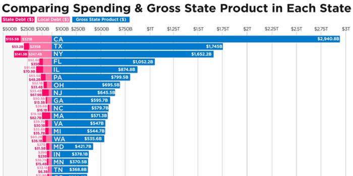 德克萨斯州gdp(3)