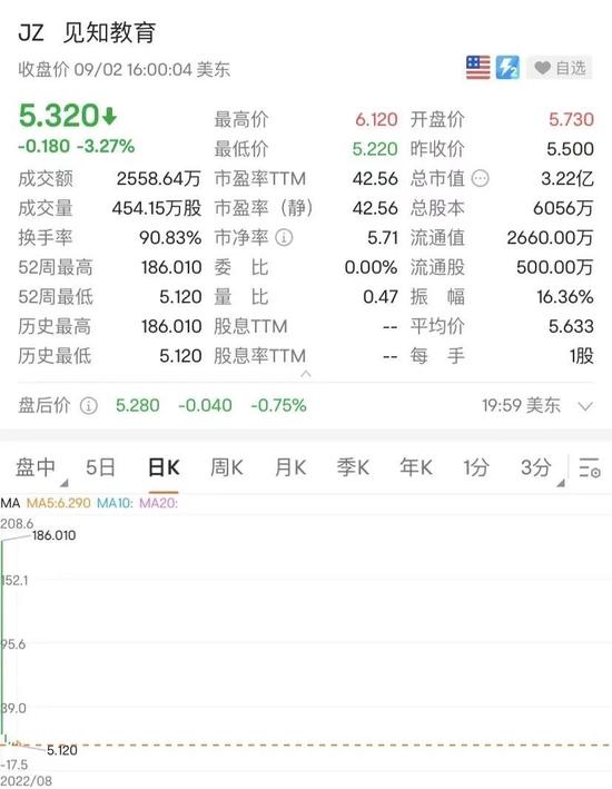 飙涨超86倍后暴跌98%，为何中概股极端行情频现？