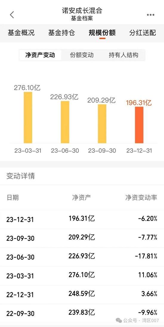 诺安基金两大基金经理被抓！蔡嵩松在列！内幕曝出！