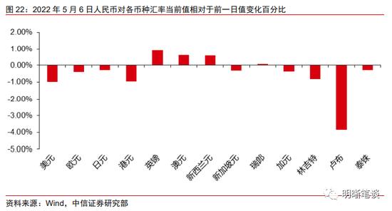 中信明明：结构性工具频现，对市场有何启发？