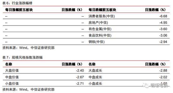 中信明明：结构性工具频现，对市场有何启发？