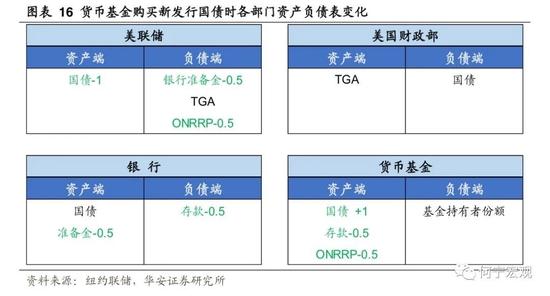 深度|除了加息，我们还需要担忧美联储缩表吗？