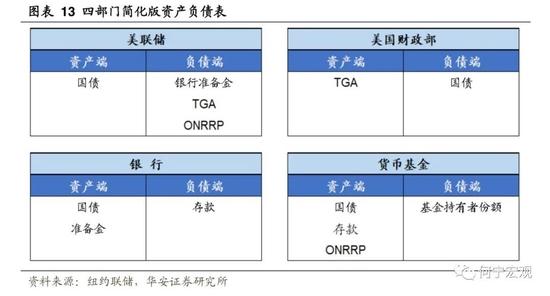 深度|除了加息，我们还需要担忧美联储缩表吗？