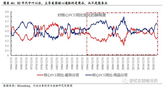 兴证策略张忆东：动荡的世界，下半年美股熊市继续，但对中国资产的影响弱化