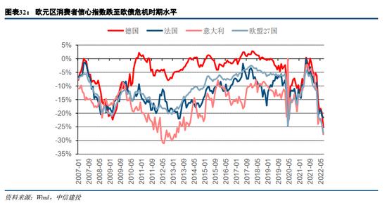 中信建投：欧洲能源危机，有哪些投资机会？