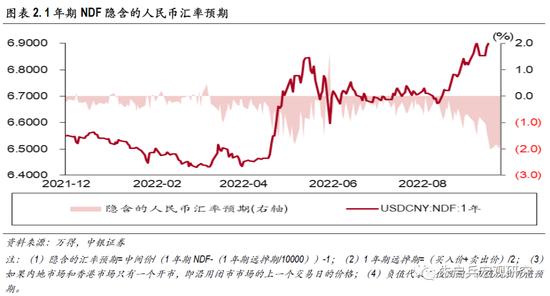 中银宏观：央行上调外汇风险准备金率，防止人民币过快贬值