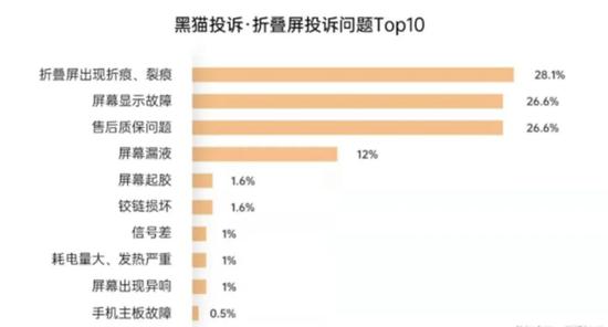 数据来源:天猫平台