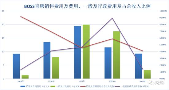 业绩逆势增长，BOSS直聘深陷“恶意涨价”质疑