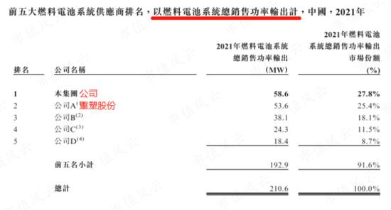 被遗忘的新能源赛道里，冷启动一家龙头公司究竟有多难？氢燃料电池龙头亿华通：缺钱缺到6年上市3次！