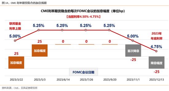 天风策略刘晨明：在无人问津时的布局，不惧调整