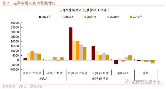 招商证券张静静：冰火两重天的信贷 结构性货币工具的支持重心扩充值得重视