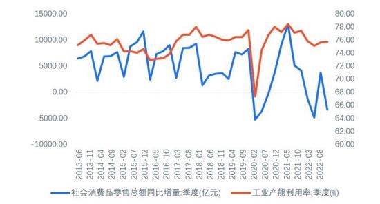 消费的基础性作用关乎经济发展质量和效率