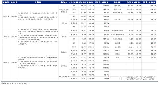 信达策略：新的赛道机会都是如何产生的？