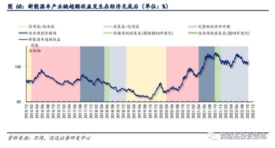 信达策略：新的赛道机会都是如何产生的？