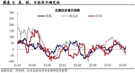 全球央行追踪：对加息路径的博弈加剧