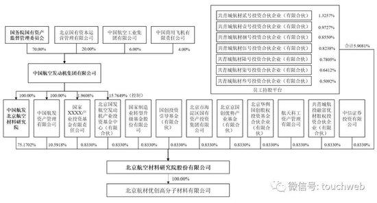 航材股份上市破发：年营收23亿募资71亿 公司市值283亿