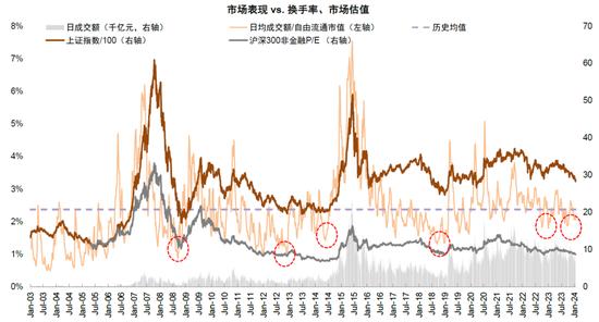 中金：近期A股资金面的全景动向