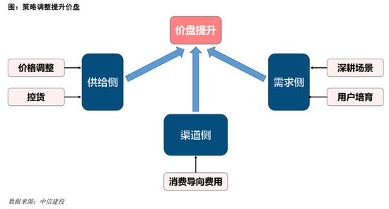 中信建投：消费行业2024年十大预测