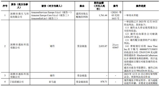 上市公司拟7亿现金收购一家2年亏损4.4亿公司，无业绩补偿