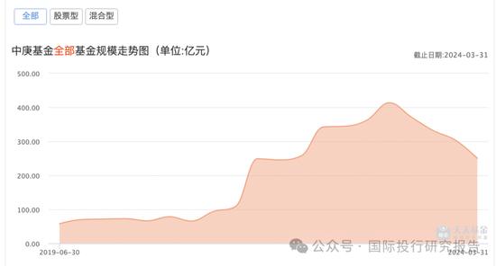 丘栋荣离职了：为了利益？为了家庭？有什么难言之隐？中庚基金应该正面回答：这是没有什么模糊空间的！