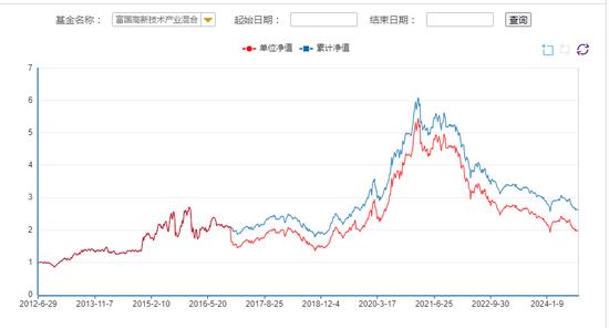 大盘价值型基金三年业绩对比：万家基金领跑，富国、国联基金旗下产品表现靠后