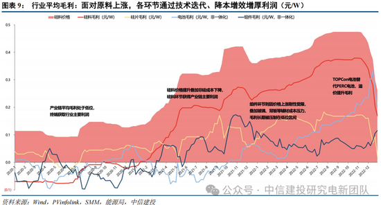 中信建投：锂电通胀开始产能刚性环节价格趋势明确，上限难以捉摸