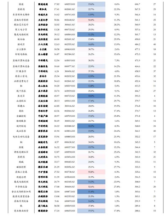 华安策略：2023年如何追求“稳稳的幸福”？细分行业龙头+低估值+稳业绩增速（附标的池）