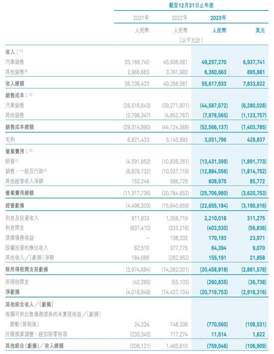 蔚来股权曝光：李斌持股8.5%有38.5%投票权 中东资本浮亏15亿美元