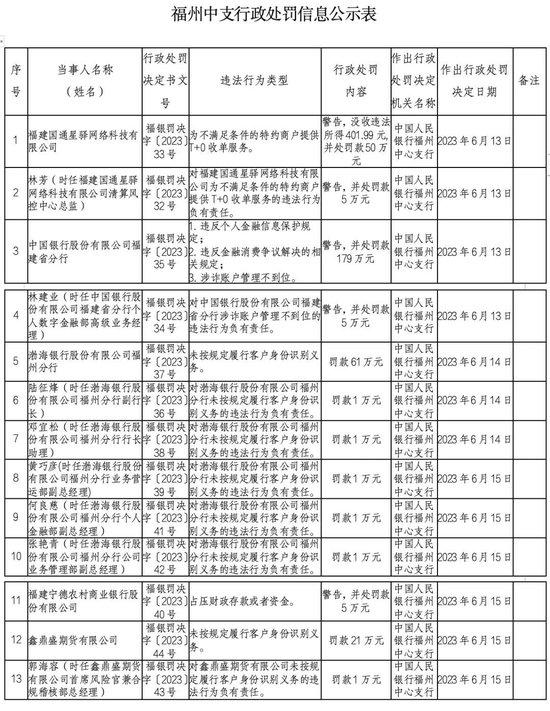 反洗钱波及长安期货！官网专栏言犹在耳，招股文件黑字加粗