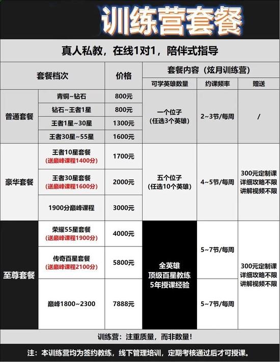 当玩游戏也有KPI后，成年人放弃的是游戏还是“培训班”？