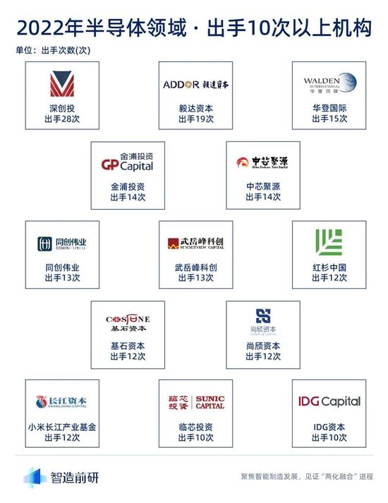 2022年计算与半导体行业融资报告：一年时间近2200亿注资，能带给中国半导体一个想要的未来吗？