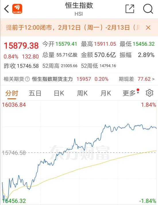 港股上演大逆转，陈茂波、史美伦发声