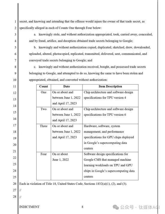 中国籍前谷歌工程师窃取AI机密被捕背后，为什么中国 AI 产业难以超越OpenAI？