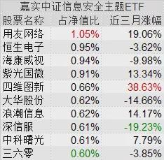 晕了晕了！基金上市就跌近5%，但头号重仓股被券商一致喊“买入”，离目标价还能涨33%！