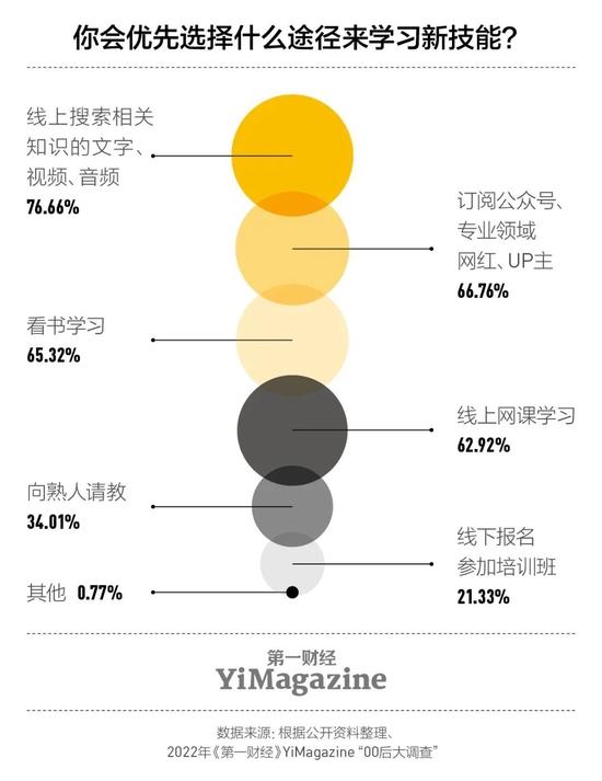 调查：78.57%的00后对996持负面印象，更趋向朝九晚五、稳定的职场环境