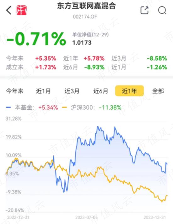 东方基金周思越，“煮熟”的年度冠军飞了！2023年55%的收益怎么“赌”出来的？丨公募基金年终点评