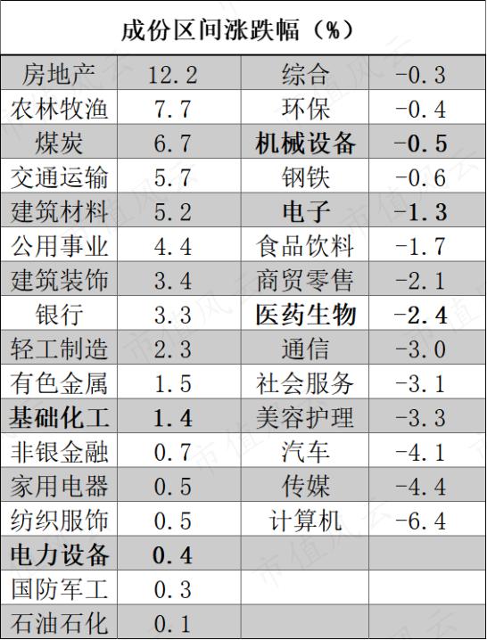 市场资金偏好转向，这两只股最受机构关注！