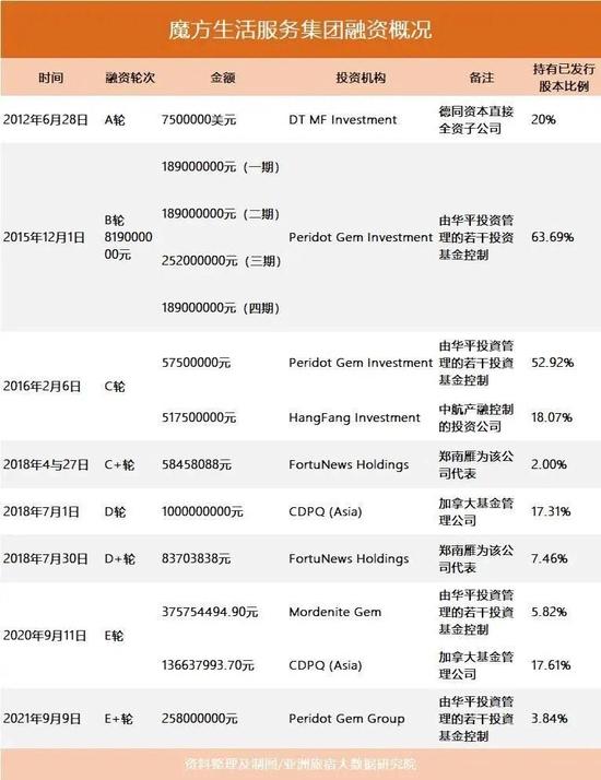 翻完魔方1218页招股书，发现集中式公寓第一股的6个秘密