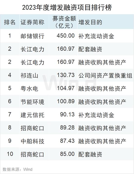 2023年度A股大数据排行榜：盟固利振幅3416%，阿为特振幅1116%，坤博精工、联特科技、凯华材料振幅超800%