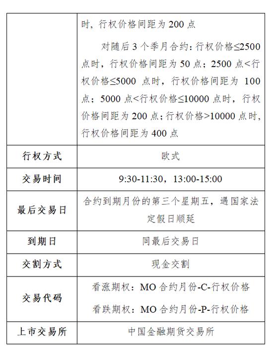 中证1000股指期货与期权要来了，创新品种意味着什么？小盘股迎来配置机会，整体估值或可提升