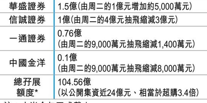 小米IPO遇冷:发行价或按下限定价 专家建议跌