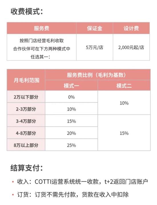 落地不到一个月，陆正耀的库迪咖啡开启加盟，或违反国家相关规定，还被指割韭菜